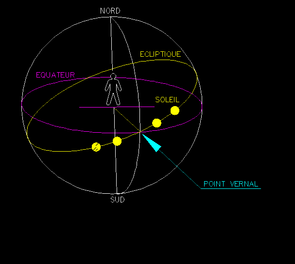 Plan de l'cliptique